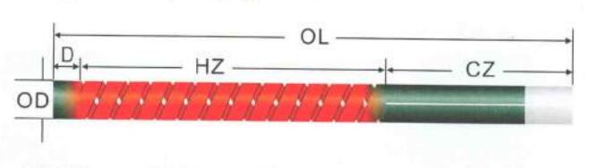 Silicon carbon rods with double thread type